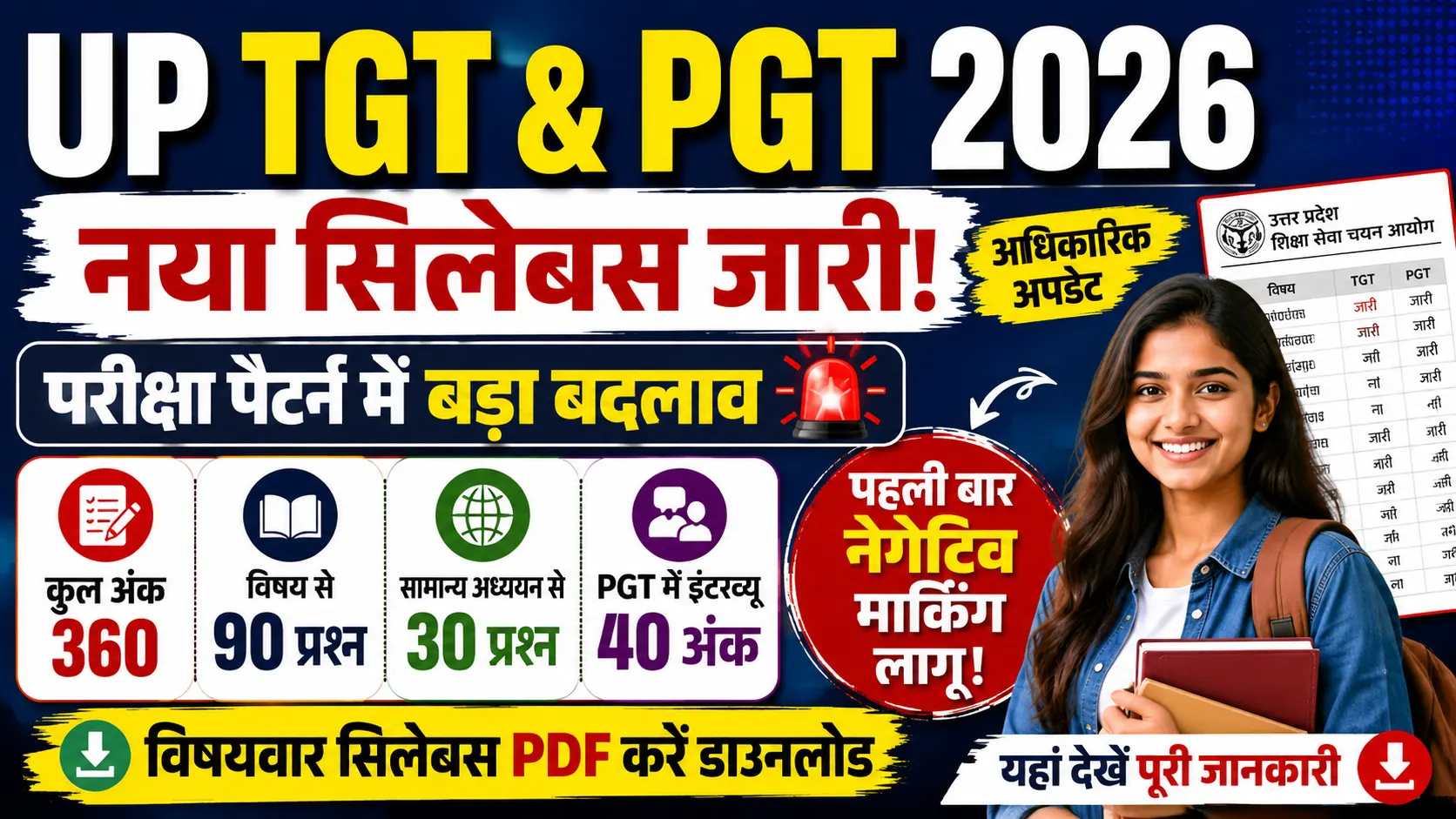 UP TGT & UP PGT 2026 Syllabus